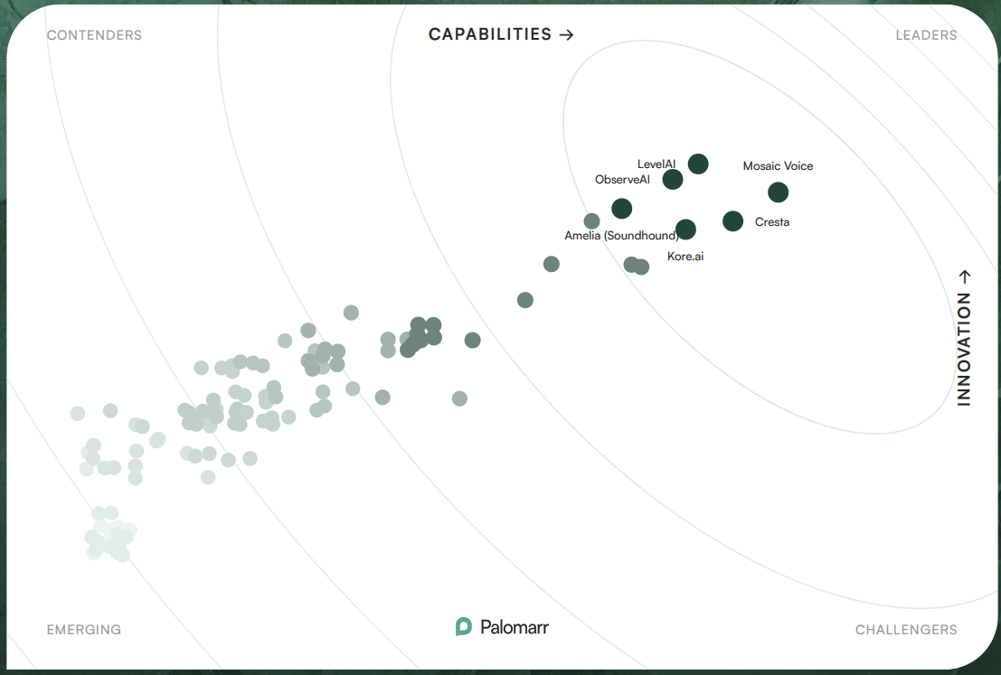 The Agent Assist Market Is Evolving Fast. Here’s What the Latest Analyst Report Reveals.