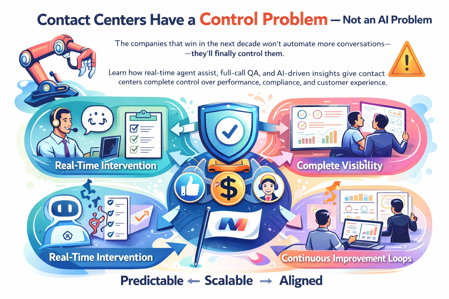 Contact Centers Have a Control Problem — Not an AI Problem